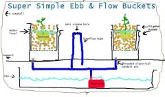 Simple ebb&flow diagram