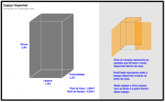 Espaço Disponível em Casa