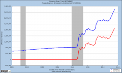 reservas bancarias