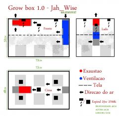 GROWBOX copy