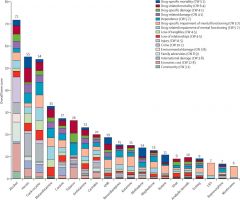 Tabela de danos proporcionais de drogas