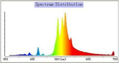 lumatek dual spectrum graph