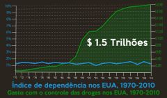 grafico guerra drogas