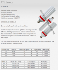 CFL Phytolite