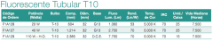 3. Fluorescente Tubular T10 - Sylvania