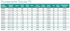 1. Fluorescente Tubular T5 - Sylvania