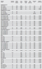 Osram 2