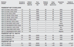 Osram 1