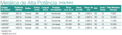 7. Vapor Metalico - HQI MH - Sylvania