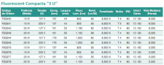 5. Fluorescente Compacta 3 U - Sylvania