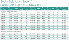 6. Vapor De Sodio - HPS - Sylvania