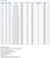 4. T5 LongLast - GE