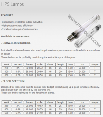 HPS Phytolite