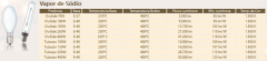 2. Vapor De Sodio - CFL