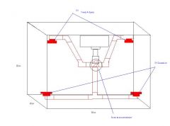 sistema De ventilação