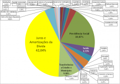 Auditoria Cidadã da Dívida pública do Brasil