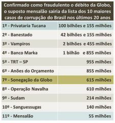 Rede Grobo e dinheiro público.