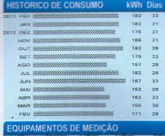 todos os leds gastam uns dez reais por mês!