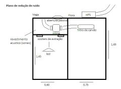 redução ruido