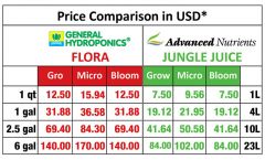 pricecomparison