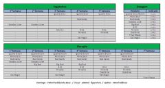 Tabela Fertilizantes