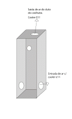 esquema grow