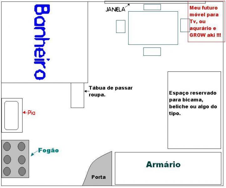 2005 - Planejando, construindo e bombando.