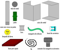 materiais