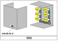 forno