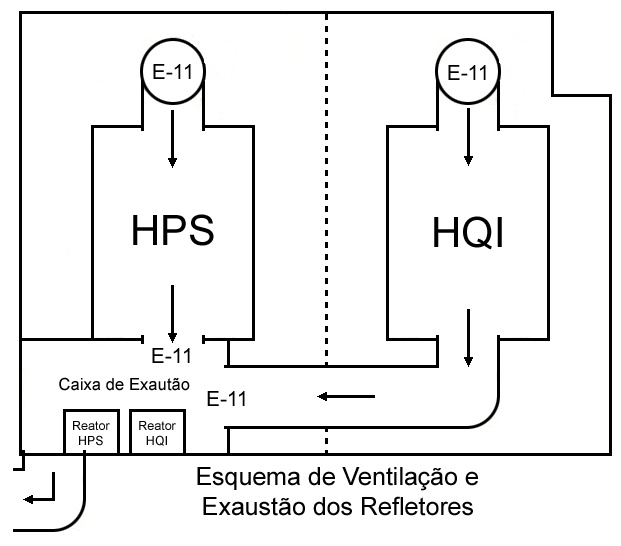 Construindo o 3º GR