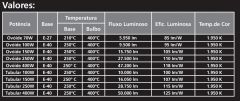 Especificaçoes lampada Sodio ampliado