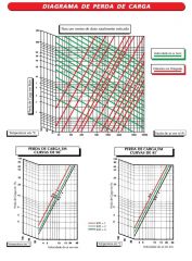 diagrama de perda de carga.jpg