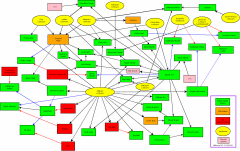 sensi strain schema