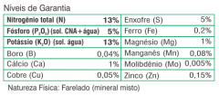 fertilizante-farelado-forth-jardim-formulacao.png