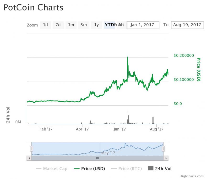 chart.jpeg