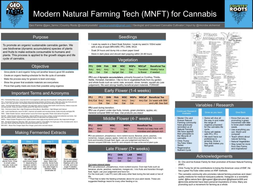 MNFTforCannabis.thumb.jpeg.ed356fe602fa4004a1c0f8b7506c3ecc.jpeg