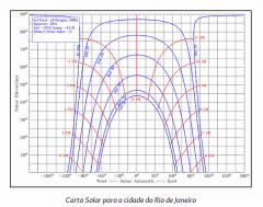 Carta Solar RJ.bmp.jpg